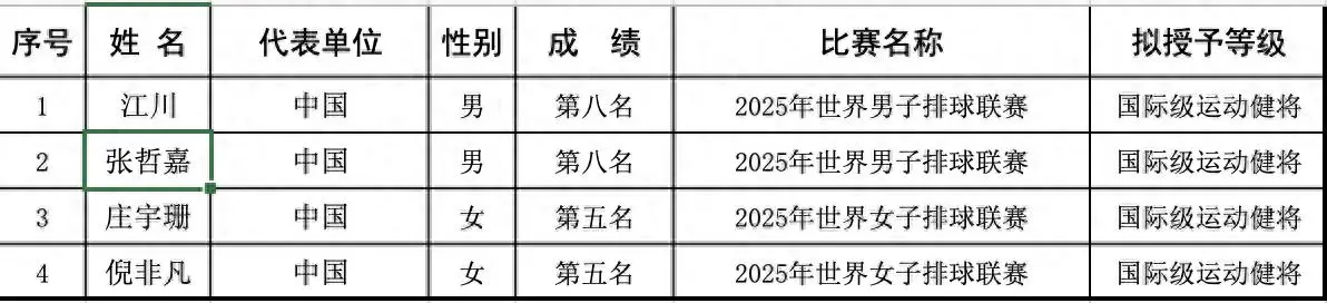 且只要进入, 给出的规则, alt