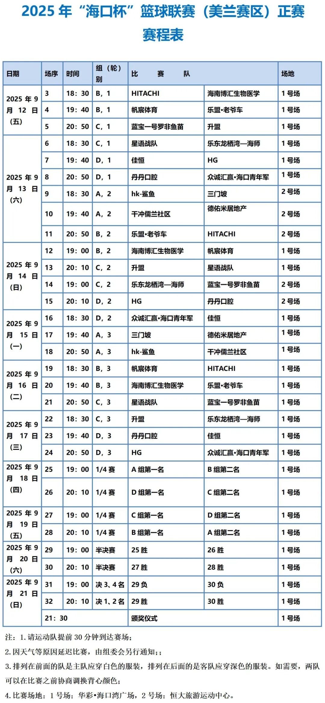 活力的城市