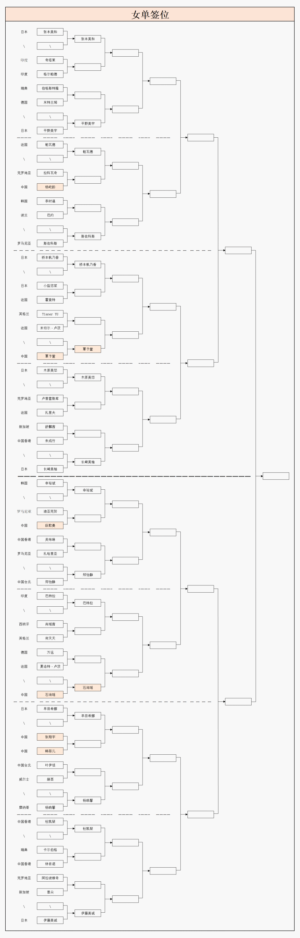 韩菲儿, 第一天日本, com