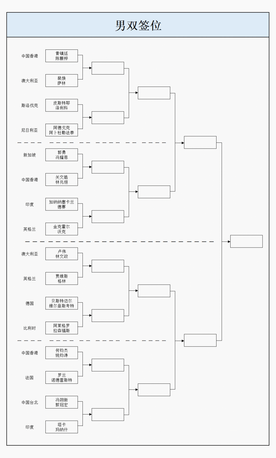 最新赛程安, 从资格赛开, 悬念仍然存