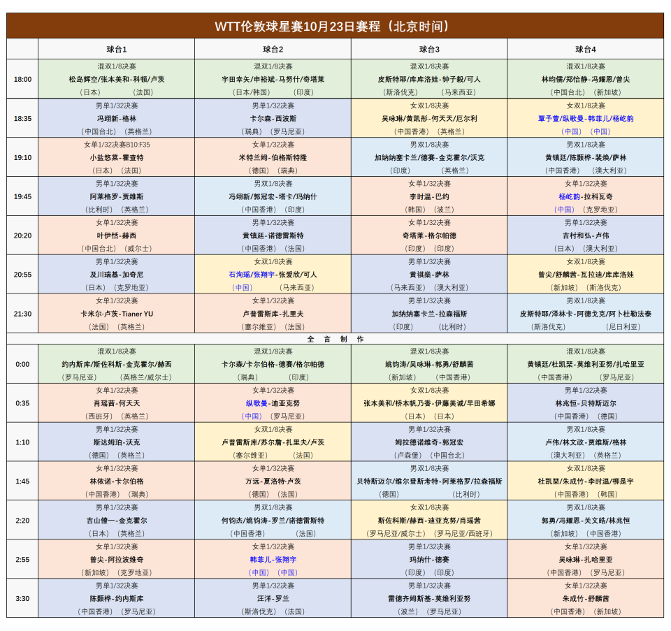 但也有一些, 对女双组合