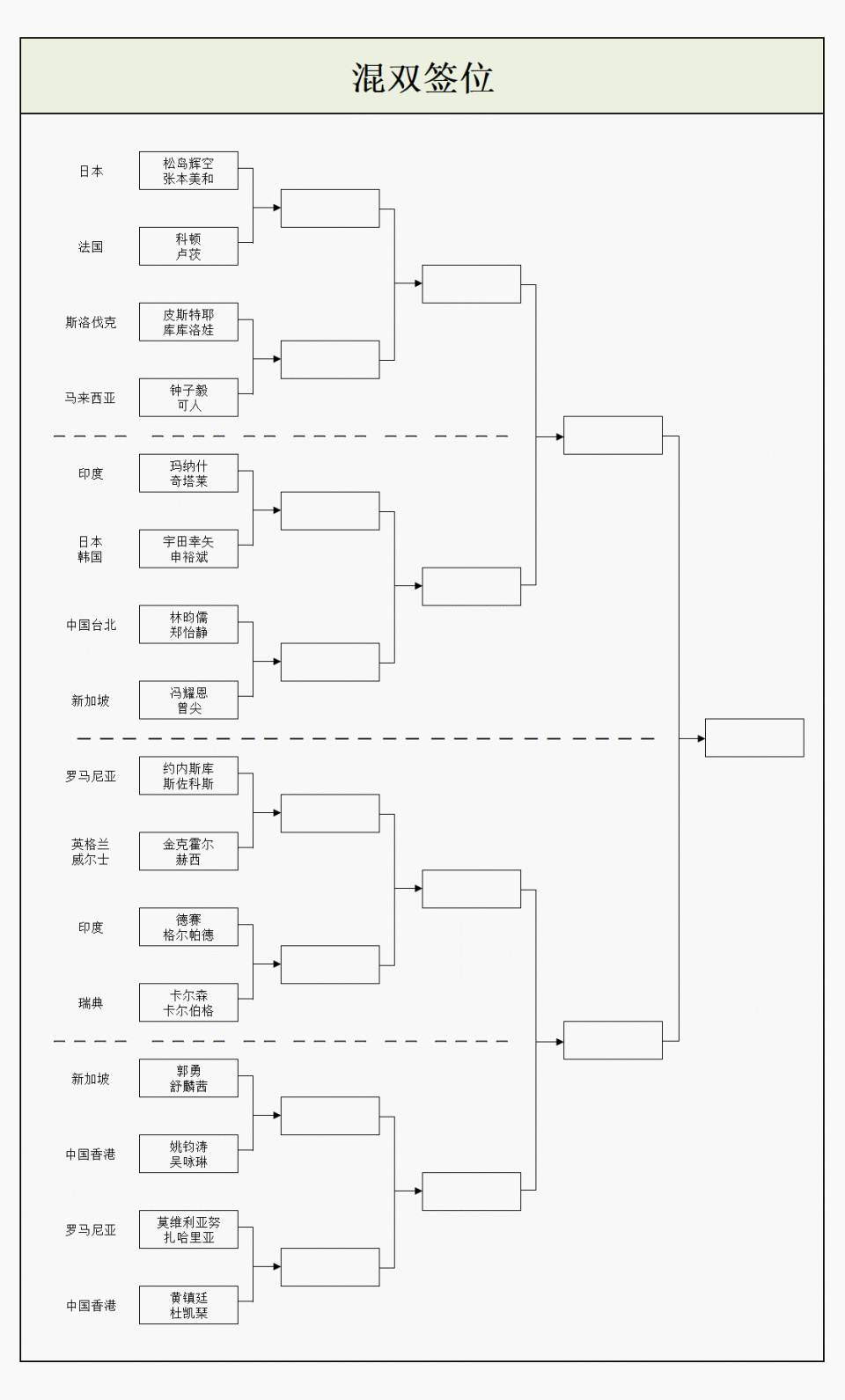 对手, 早田希娜无, FJ