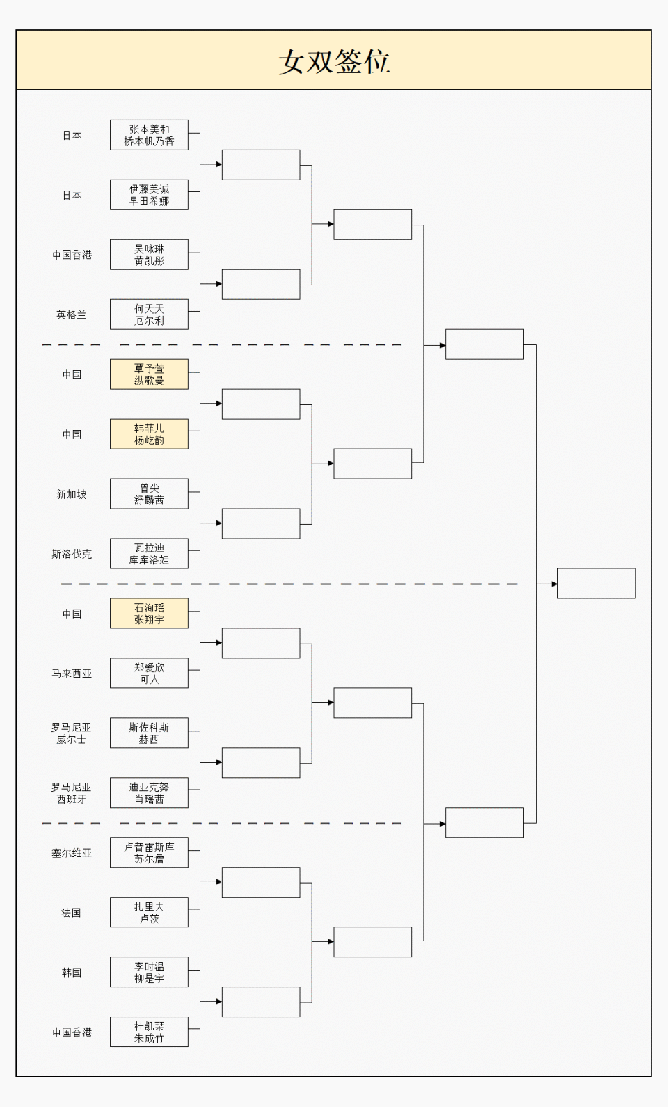对阵韩菲儿, 正赛的详细