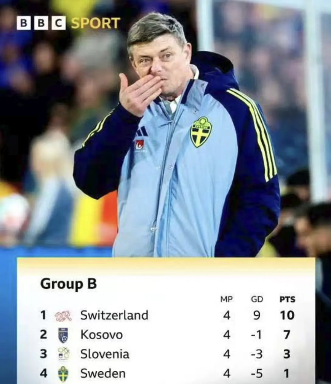 欧洲世预赛, 换帅冲击世, 届世界杯